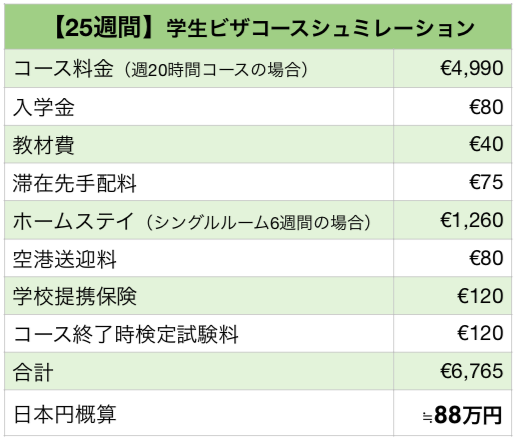25週間料金