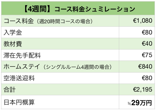 4週間料金